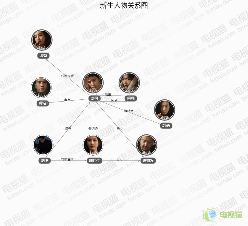 新生人物关系图